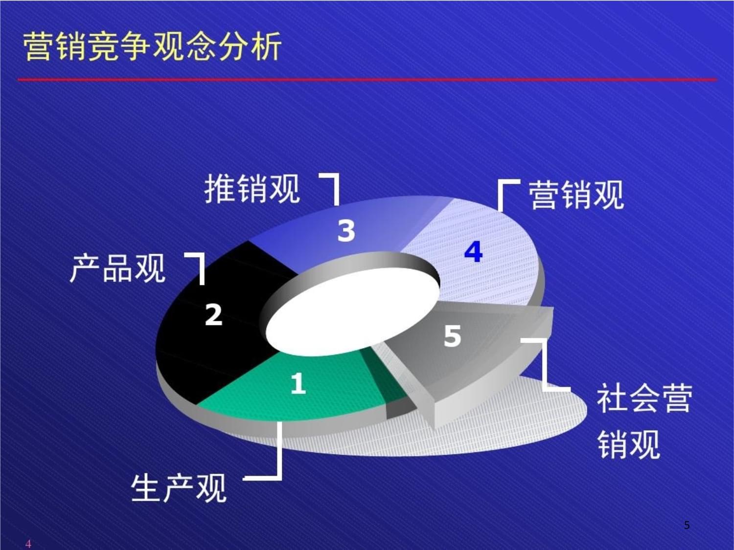 企業市場營銷管理咨詢與診斷 理論與實務