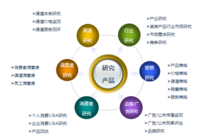廣州新格企業管理咨詢 賦能企業成長的專業伙伴
